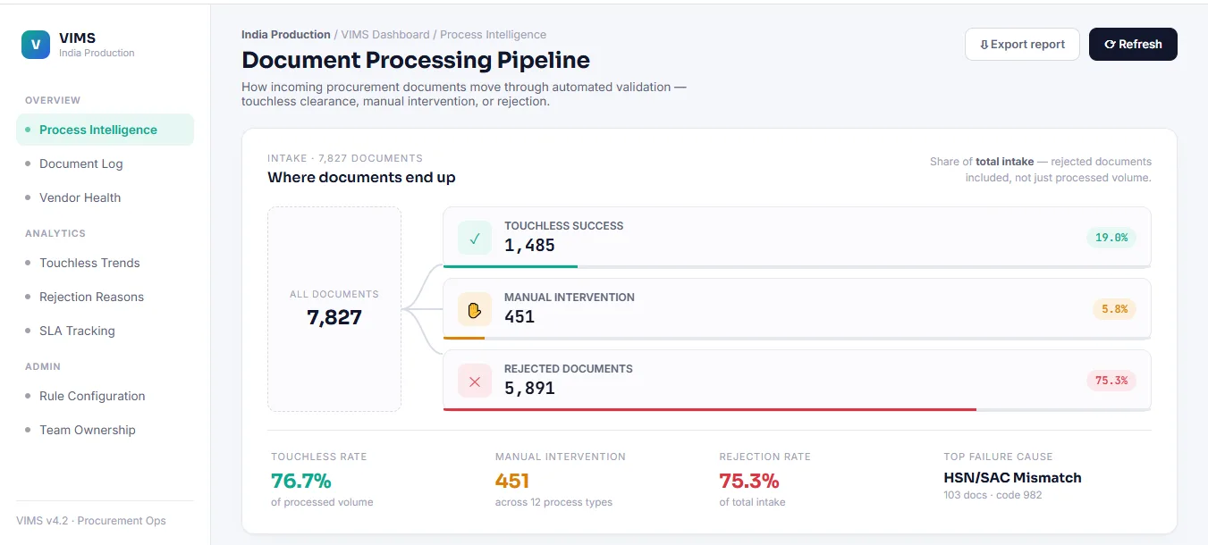 Document processing pipeline